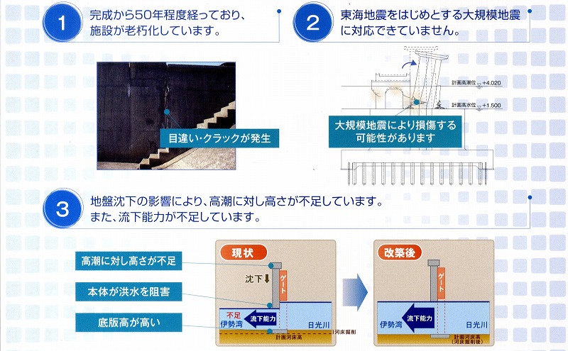 改築の必要性