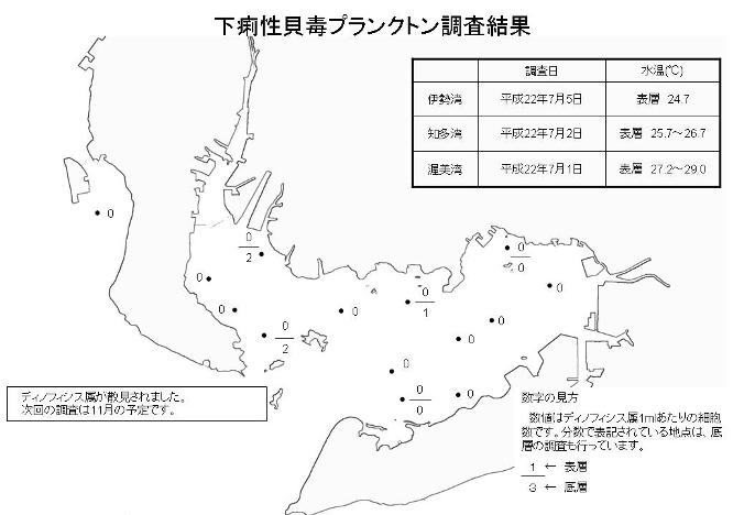 下痢性貝毒プランクトン調査結果（平成22年7月5日）