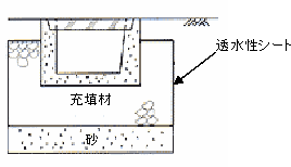 浸透側溝のイメージ画像です