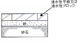 浸透性舗装のイメージ画像です