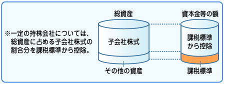 持株会社特例