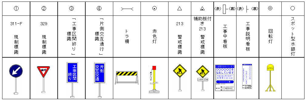 保安設備図(例) 凡例