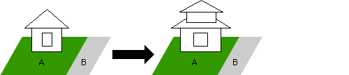 軽減に対する留意事項