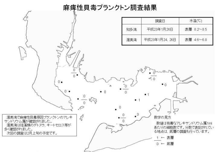 麻痺性貝毒プランクトン調査結果（平成23年1月27日）