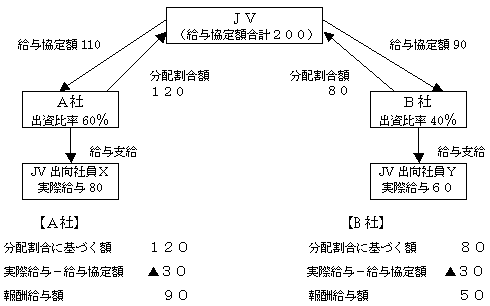 A14画像