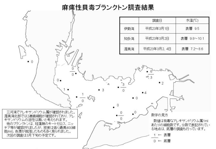 麻痺性貝毒プランクトン調査結果（平成23年3月7日）