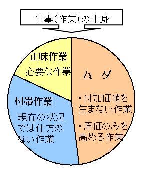 仕事の中身