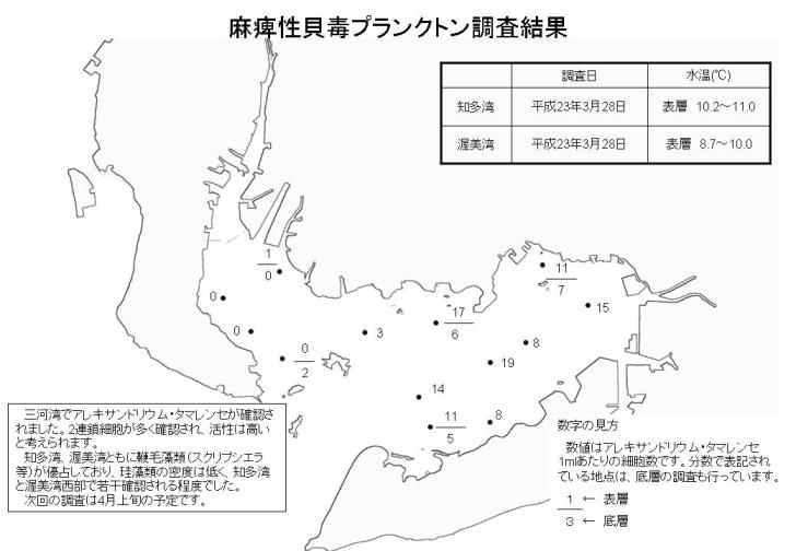 麻痺性貝毒プランクトン調査結果（平成23年3月28日）