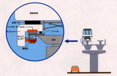 浮上の仕組み