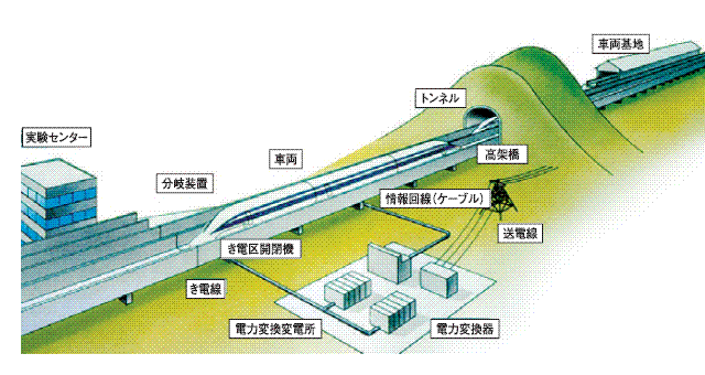 山梨リニア実験線概要図