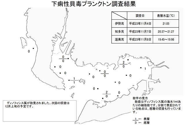 下痢性貝毒原因プランクトン調査結果（平成23年11月10日） 