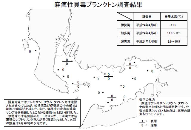 麻痺性貝毒原因プランクトン調査結果（平成24年4月6日） 