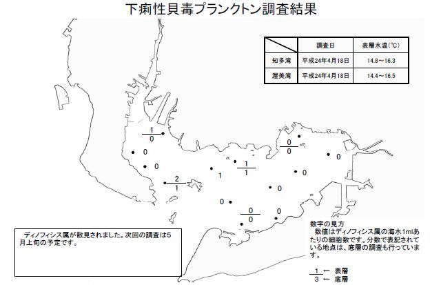 下痢性貝毒原因プランクトン調査結果（平成24年4月18日） 