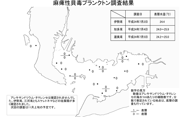 麻痺性貝毒原因プランクトン調査結果（平成24年7月5日） 