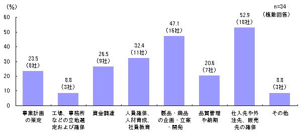 図2-7