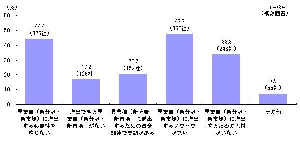 図2-10