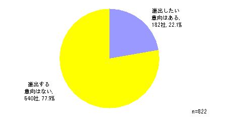 図2-11-1