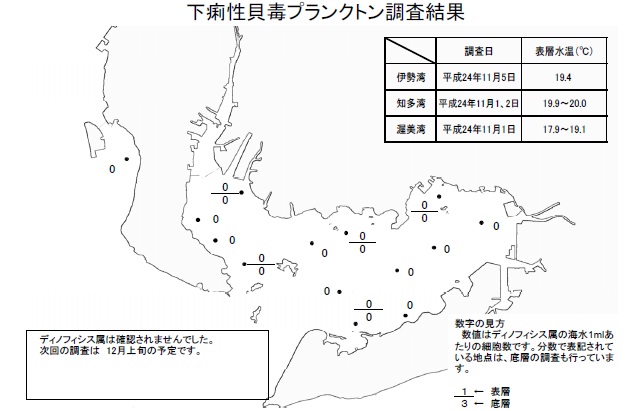 下痢性貝毒原因プランクトン調査結果（平成24年11月1日） 