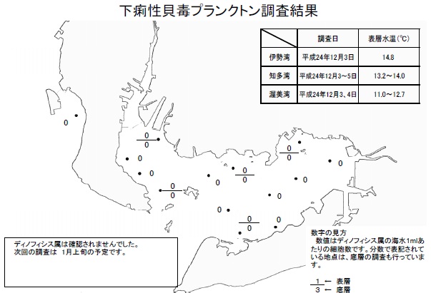 下痢性貝毒原因プランクトン調査結果（平成24年12月3日） 