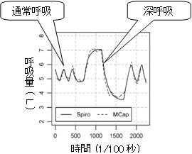 図4 計測例