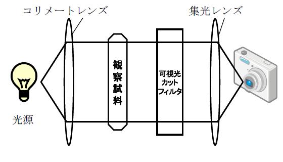 図1 試作装置の概要
