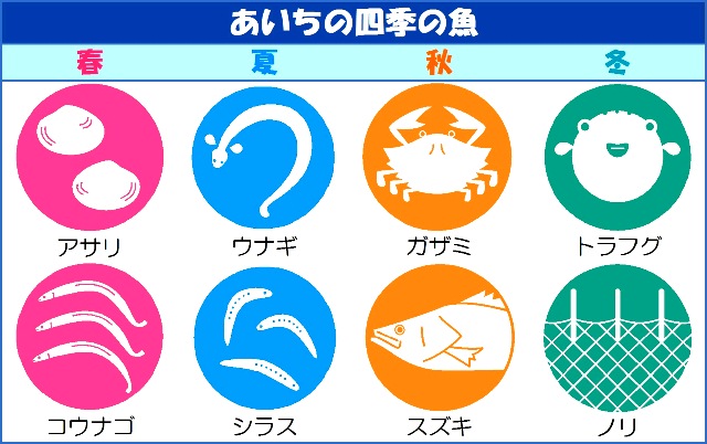 四季の魚シンボルマーク