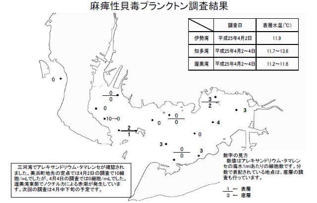 麻痺性貝毒原因プランクトン調査結果（平成25年4月2日）