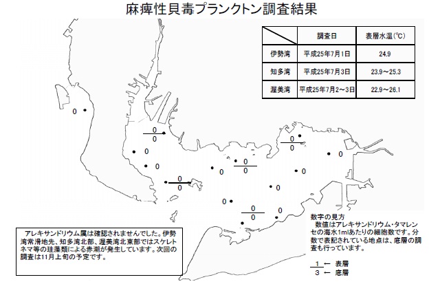 麻痺性貝毒原因プランクトン調査結果（平成25年7月3日）