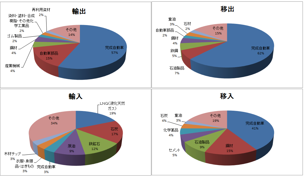 主な取扱品目