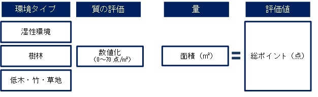 定量評価計算イメージ