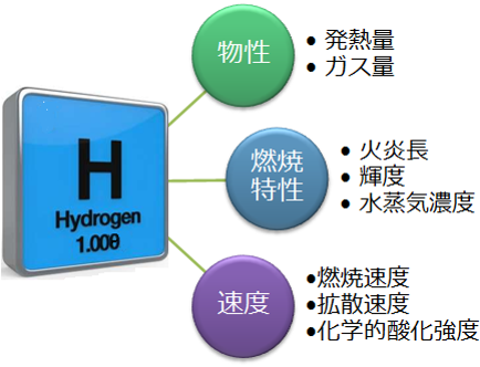 名大3