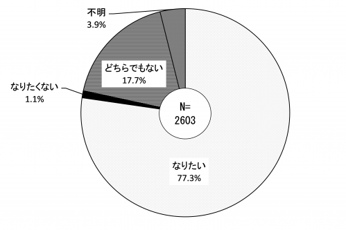 日本人との交流希望