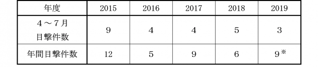 愛知県におけるツキノワグマ目撃件数(2015年度~2019年度)
