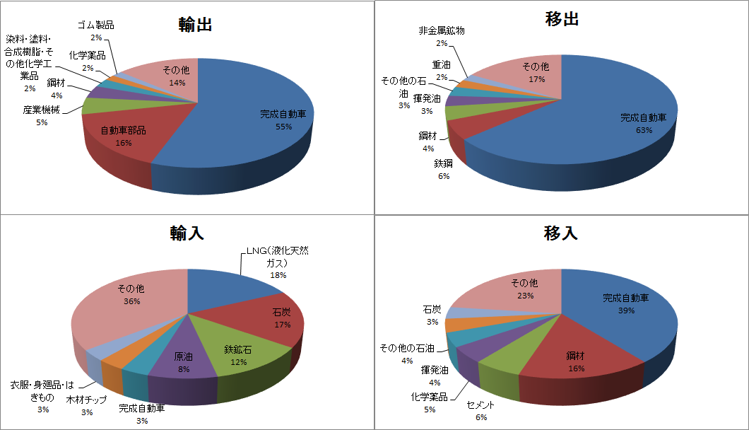 主な取扱品目