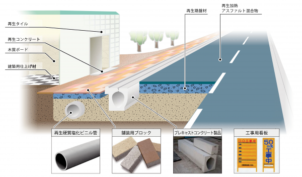 あいくる材の活用例