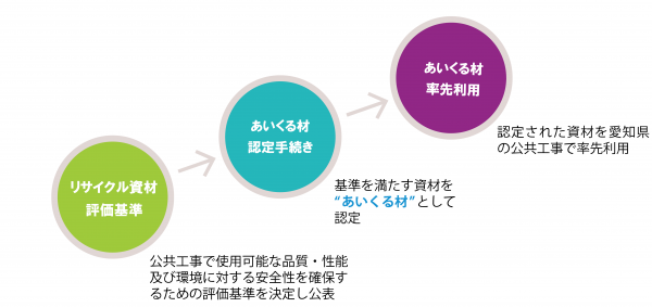 あいくるの仕組み