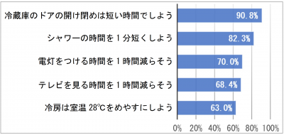 ステップ１