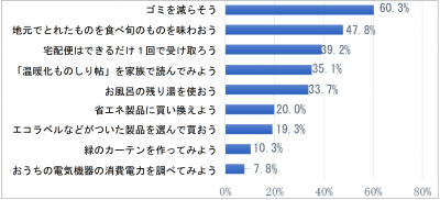 ステップ２