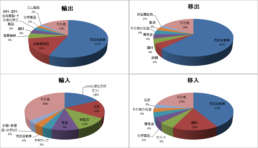 主な取扱品目