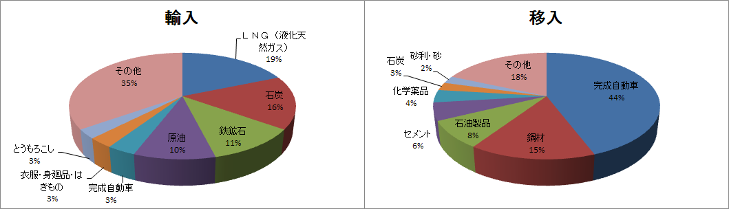 主な取扱品目