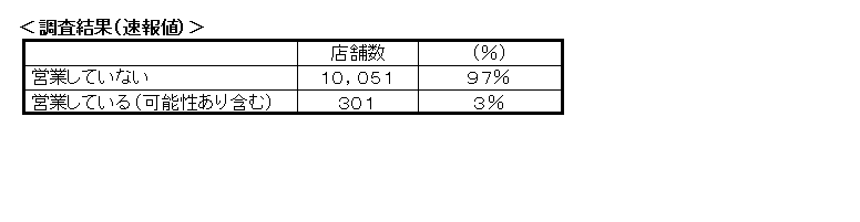 調査結果（速報値）名古屋市以外の地域