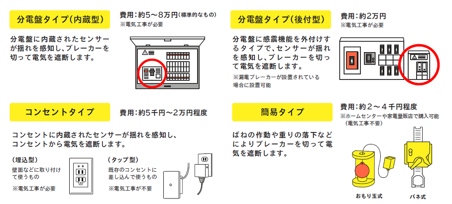 感震ブレーカーの種類