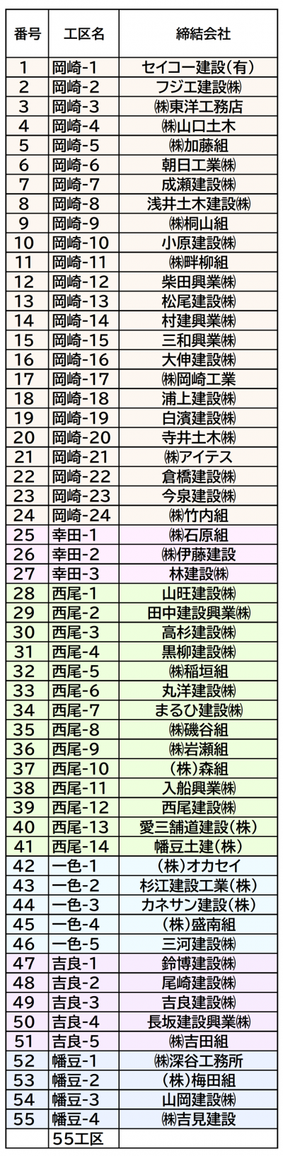 協定業者一覧