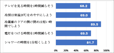 ステップ1