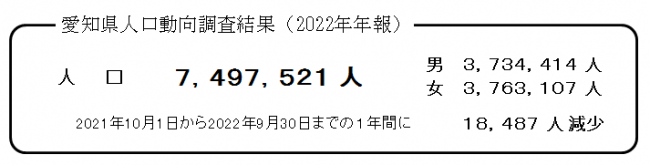 愛知県人口動向調査結果(2022年年報)