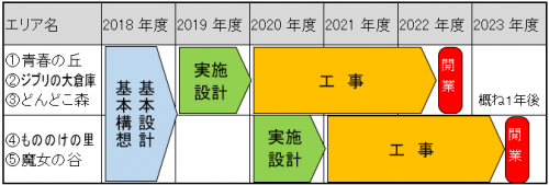 事業スケジュール