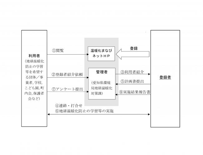 利用イメージ