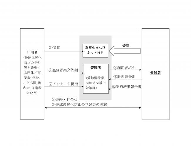 利用イメージ