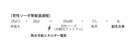 苛性ソーダ等製造過程