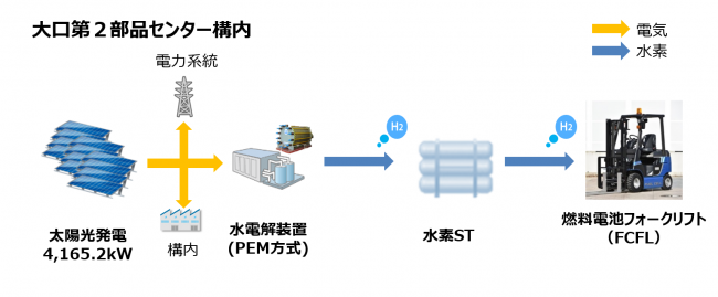 イメージ図